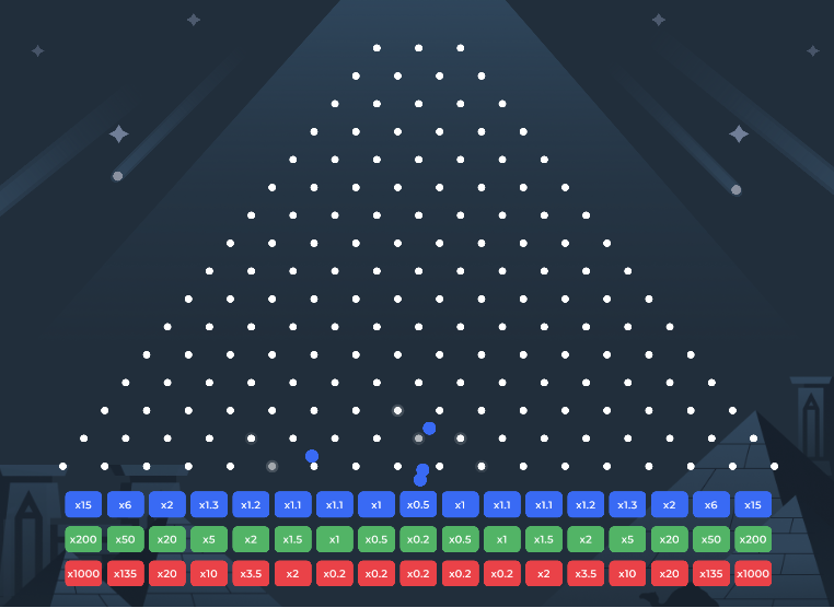 Plinko – loptica pogađa visoki multiplikator